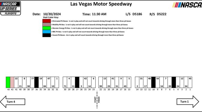 2024 Las Vegas Motor Speedway fall race pit stall assignments