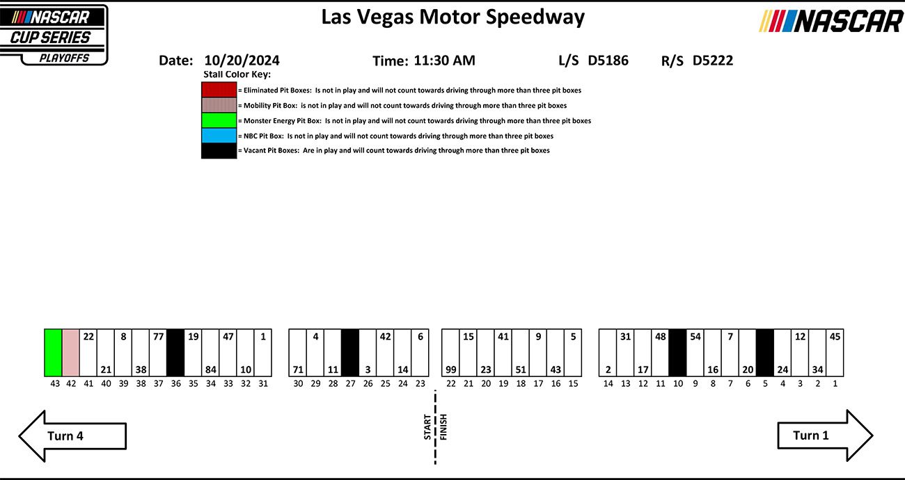 2024 Las Vegas fall race pit stall assignments NASCAR