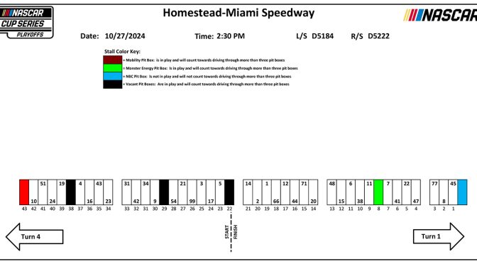 Featured image for 2024 Homestead-Miami Speedway pit stall assignments