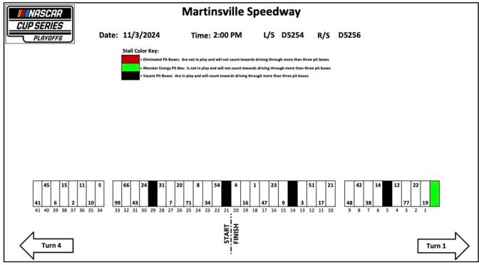 Featured Image for 2024 Martinsville Speedway fall race pit stall assignments
