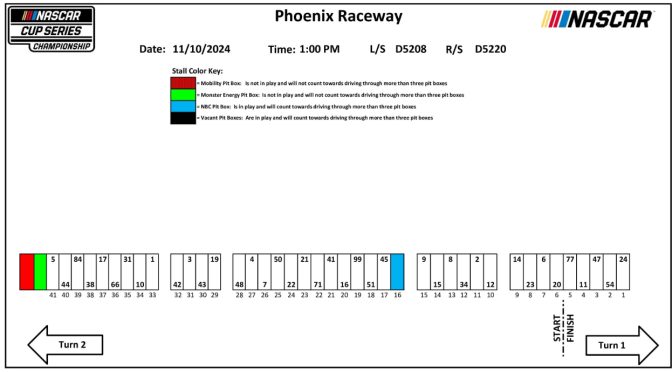 2024 Phoenix Raceway fall race pit stall assignments