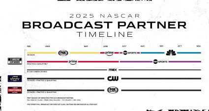 How to watch NASCAR in 2025: Weekly listings guide