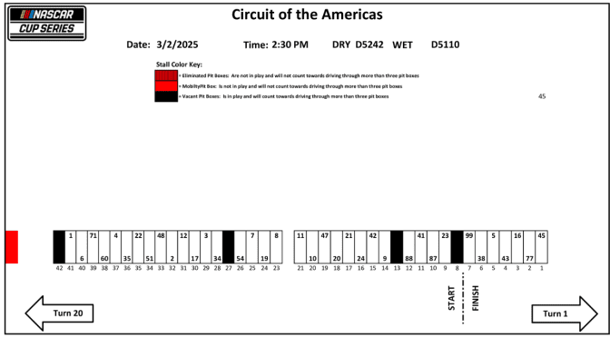 Featured Image for 2025 Circuit of The Americas pit stall assignments