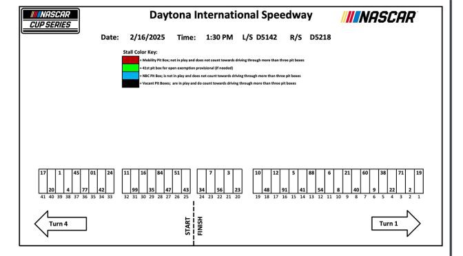 2025 Daytona 500 pit stall assignments
