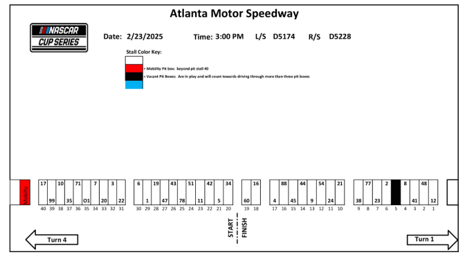 Featured image for 2025 Atlanta spring race pit stall assignments