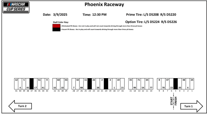 2025 Phoenix spring race pit stall assignments