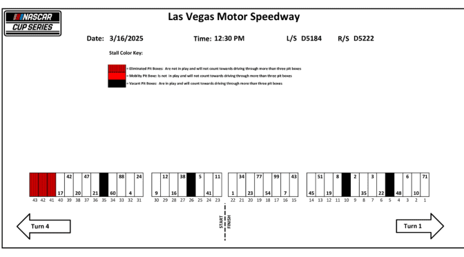 2025 Las Vegas spring race pit stall assignments