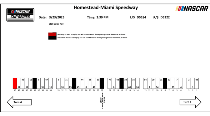 Featured Image for 2025 Homestead-Miami Speedway pit stall assignments