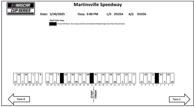 Featured Image for 2025 Martinsville spring race pit stall assignments
