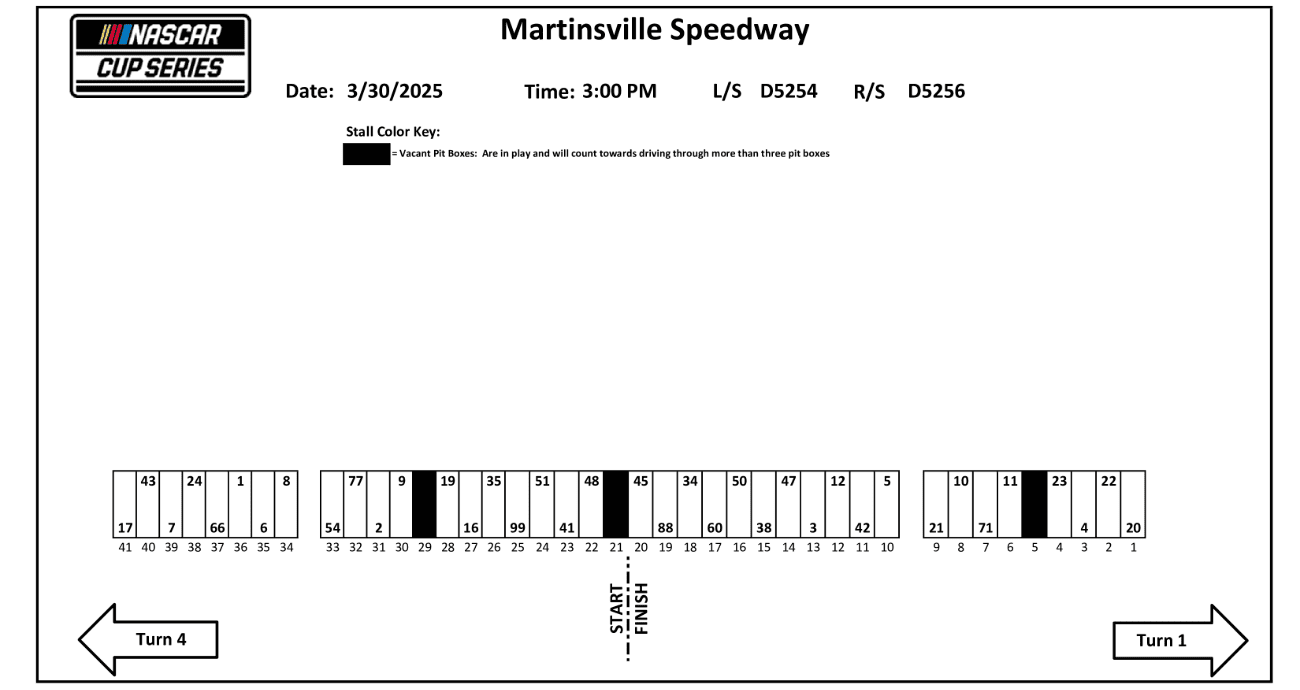2025 Martinsville spring race pit stall assignments.
