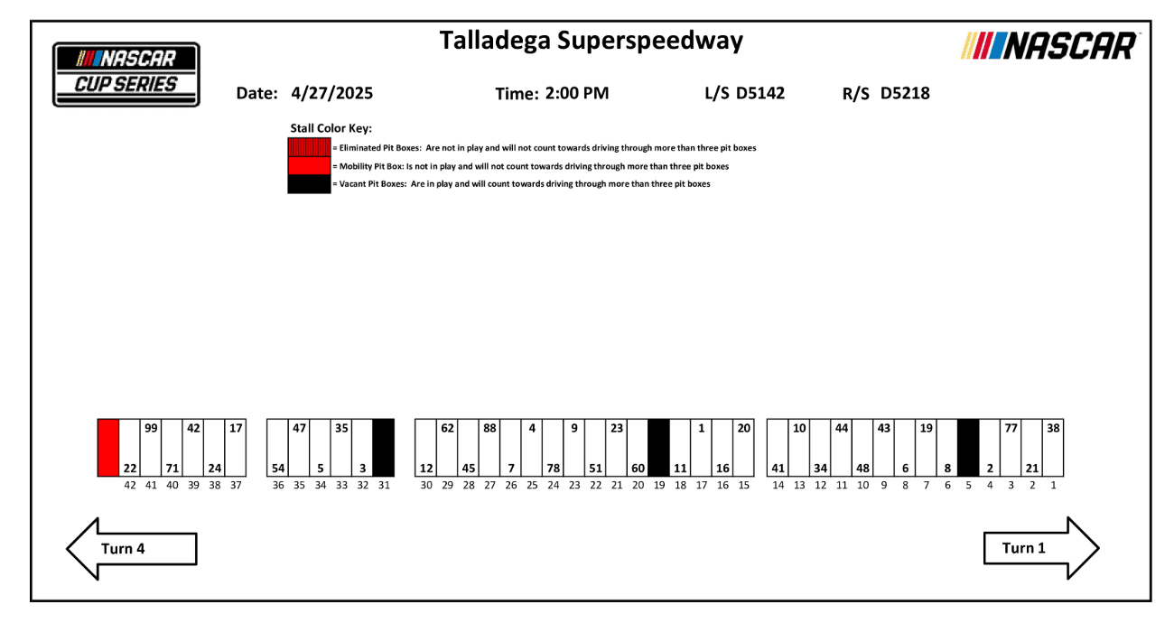 2025 Cup Series pit stall assignments for Talladega spring race.