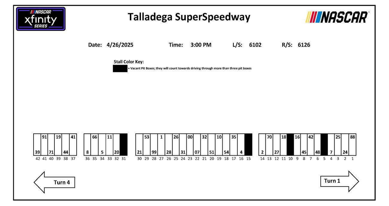 2025 Xfinity Series pit stall assignments for Talladega spring race.