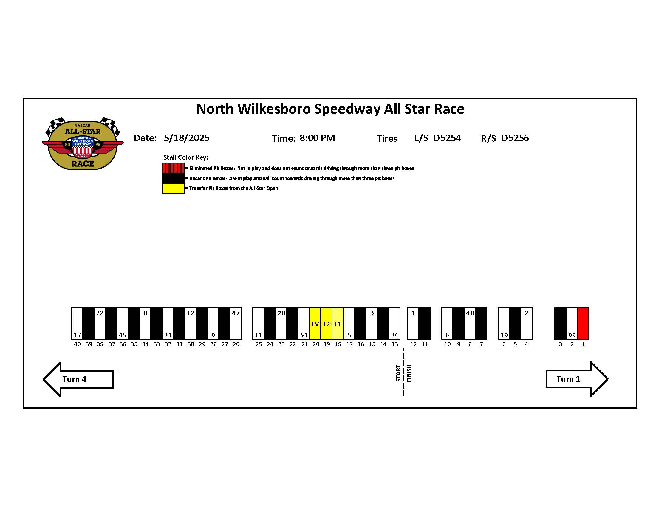 NASCAR All-Star Race pit stalls.
