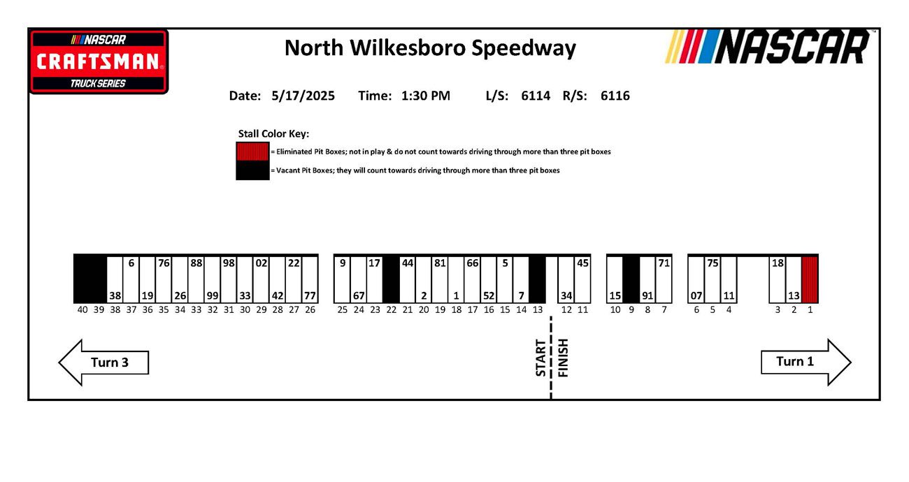 A graphic depicting pit stalls for the 2025 NASCAR Craftsman Truck Series race at North Wilkesboro Speedway. 