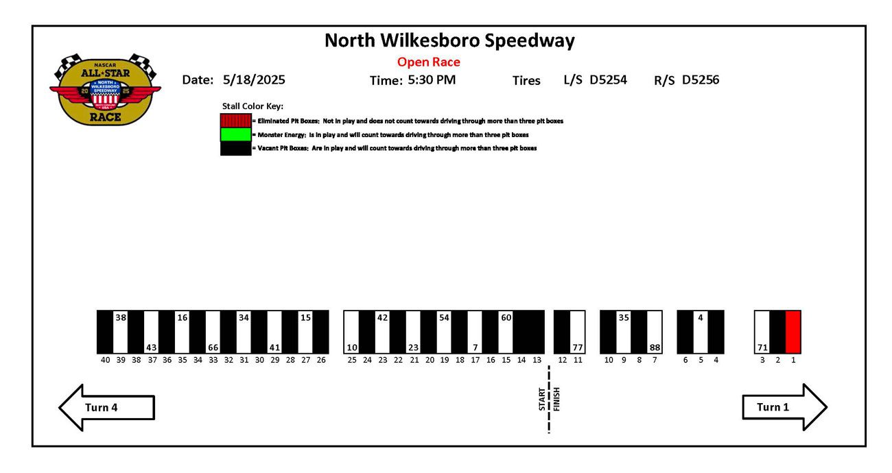 NASCAR All-Star Open pit stalls. 