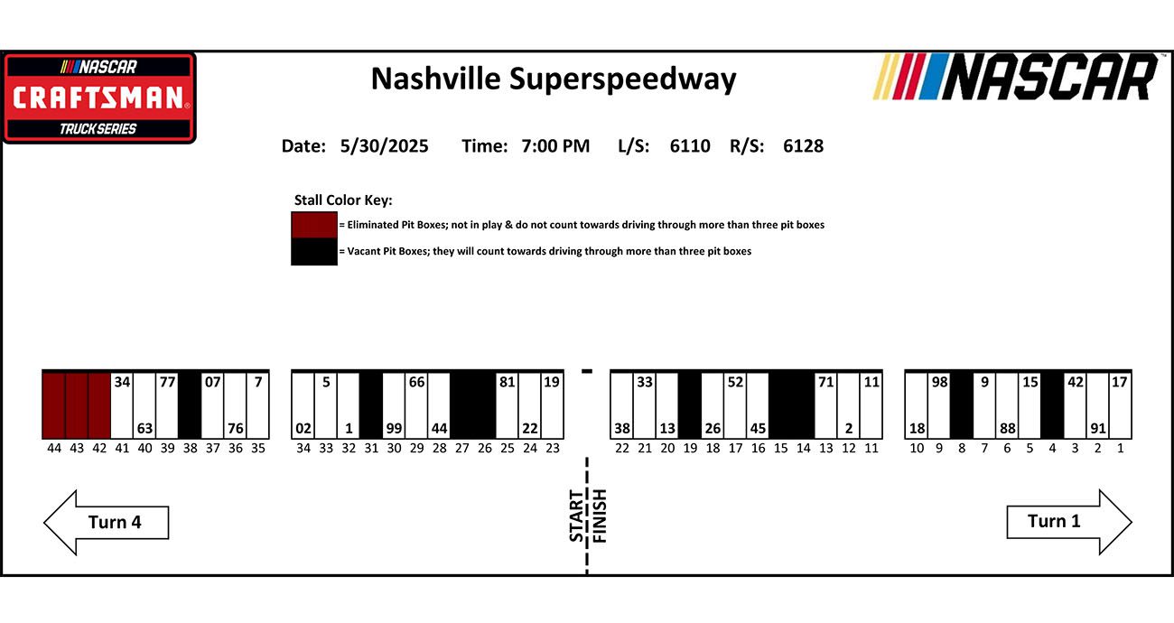 View of pit stalls.