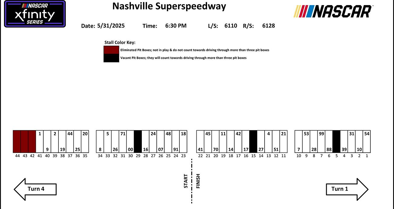 xfinity nashville pit stalls