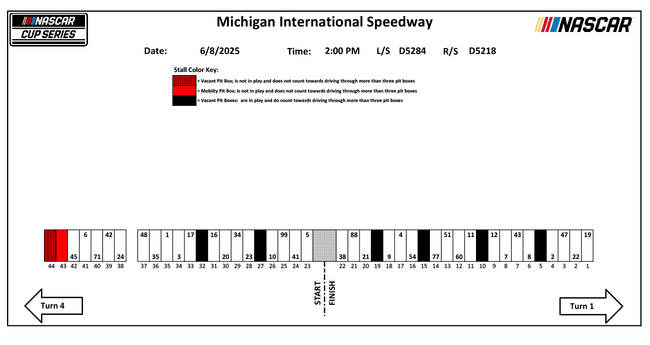 Pit stall assignment chart for NASCAR Cup Series in 2025 at Michigan International Speedway.