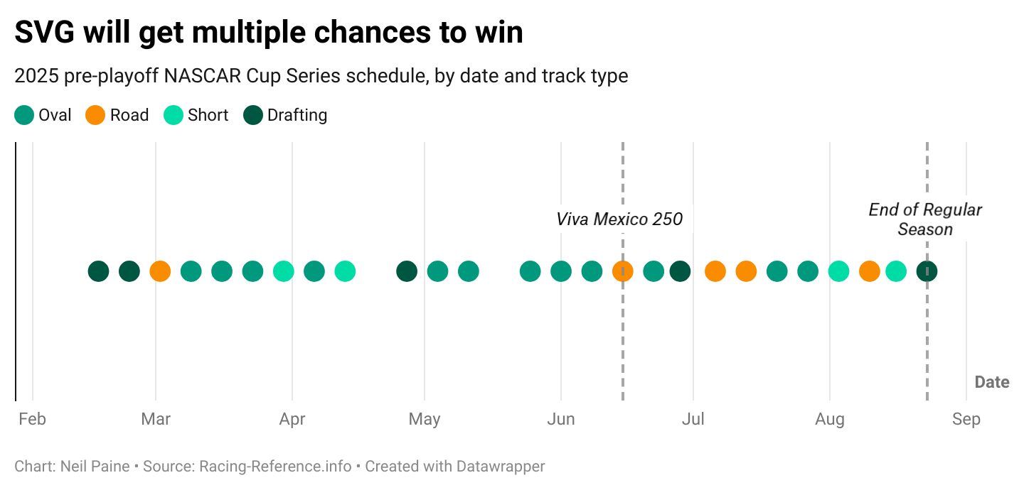 shane van gisbergen's opportunities to win before the 2025 nascar cup series playoffs begin