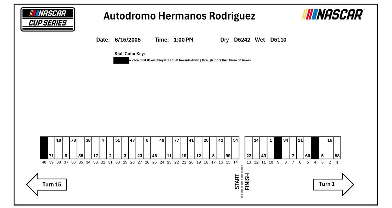 A graphic depicting pit stall assignments for the NASCAR Cup Series race at Autodromo Hermanos Rodriguez. 