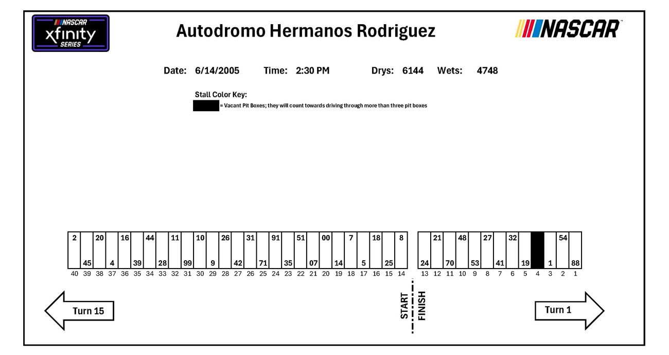 A graphic detailing the pit stall assignments for the NASCAR Xfinity Series race at Autodromo Hermanos Rodriguez.