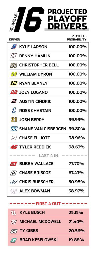 pocono playoff predictor