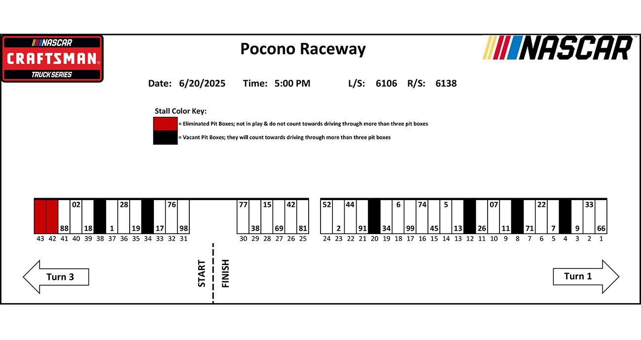View of 2025 NASCAR Craftsman Truck Series pit stall selection map for Pocono Raceway.