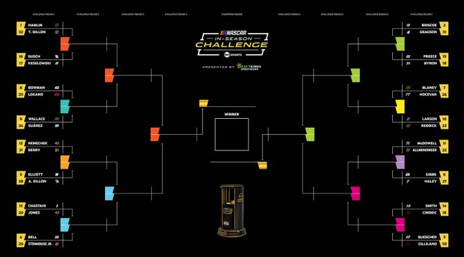 Featured Image for In-Season Challenge: Seeding update after Pocono