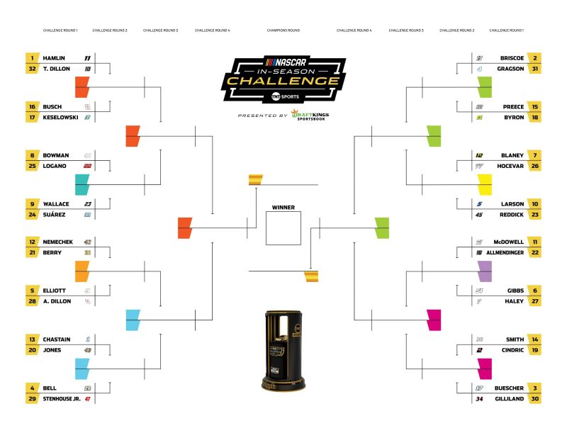 2025 SEASON NASCAR THREAD JUDGE HOW TO REVIEWS visual data 2