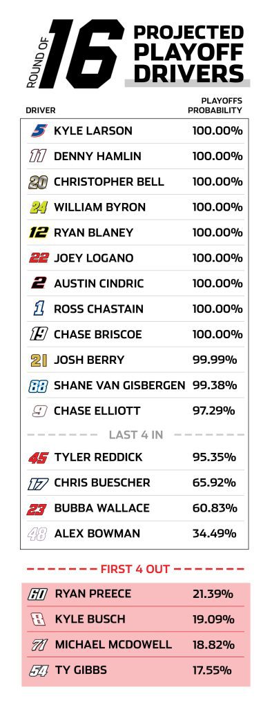 Field of 16 projections entering Atlanta.