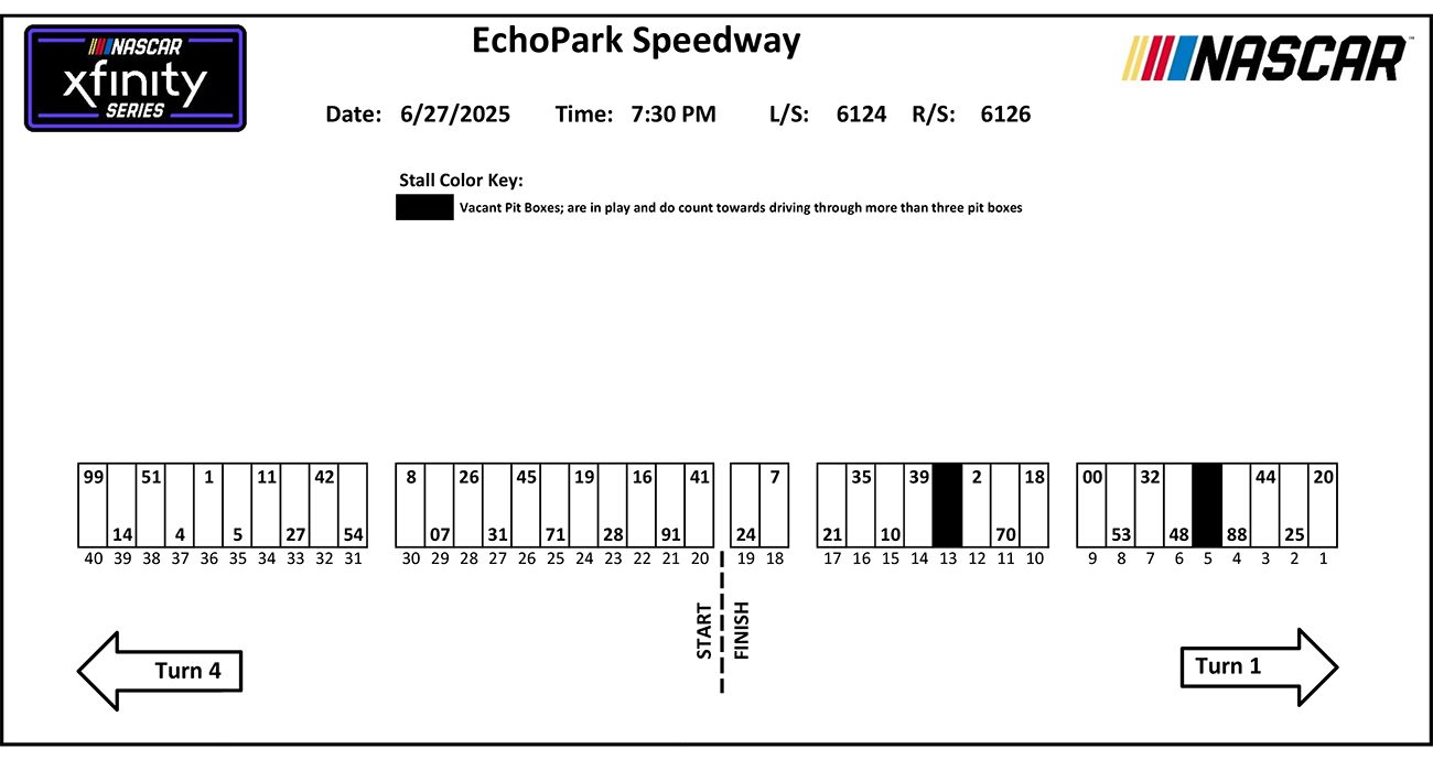 Graphic of Xfinity Series pit road map at EchoPark Speedway.