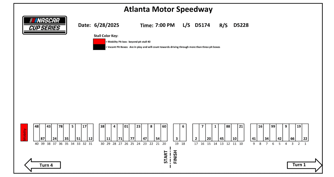 2025 EchoPark Speedway summer race pit stall assignments.
