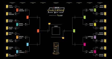 In-Season Challenge: Update after Round 1 at EchoPark