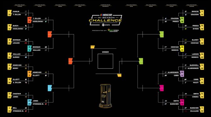 In-Season Challenge: Update after Round 1 at EchoPark
