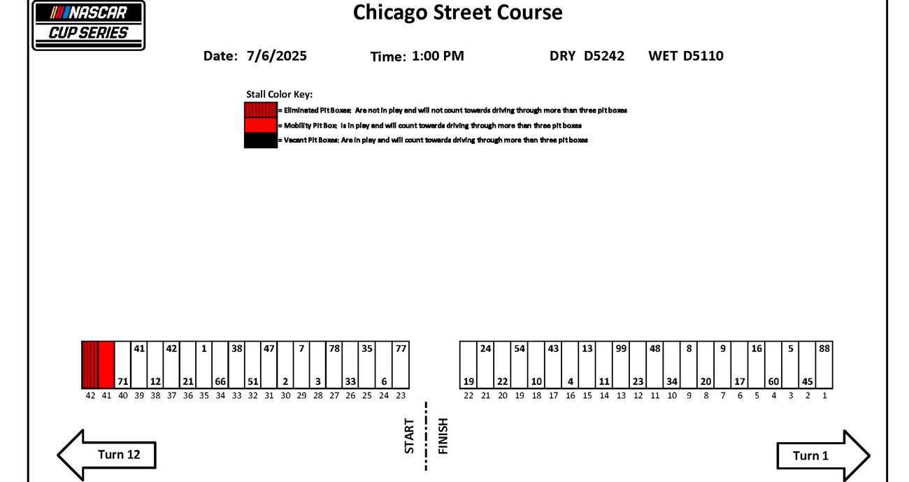 A graphic depicting the NASCAR Cup Series pit road layout for the Chicago Street Race. 