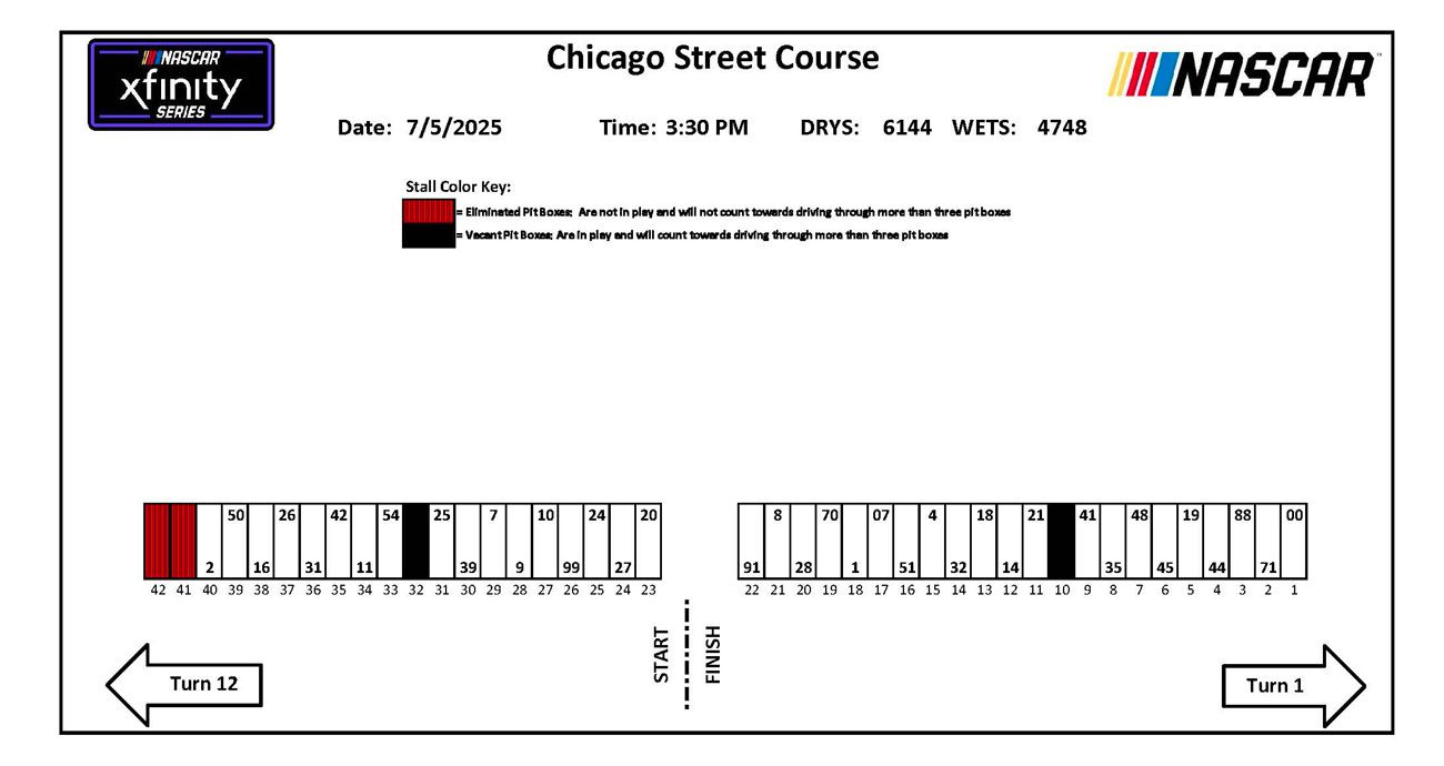 A graphic depicting the NASCAR Xfinity Series pit road layout for the Chicago Street Course.
