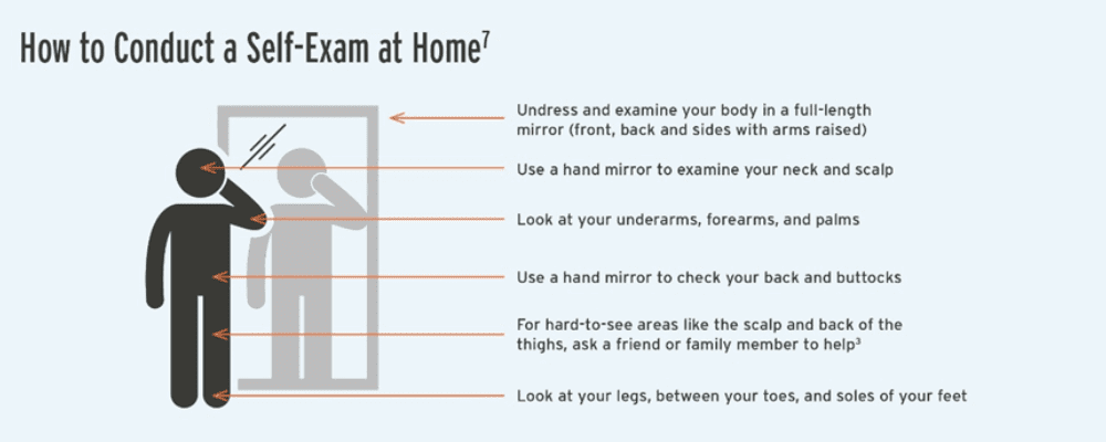 Skin cancer awareness graphic.