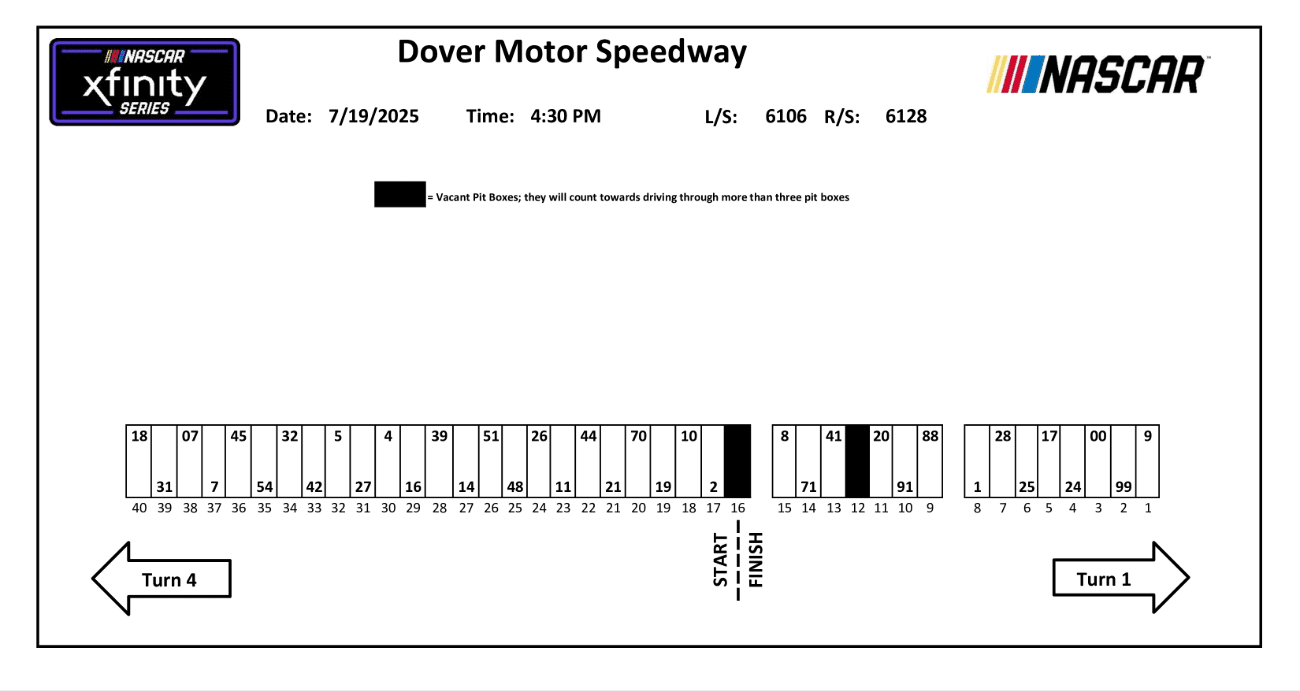Xfinity Series pit stalls at Dover.