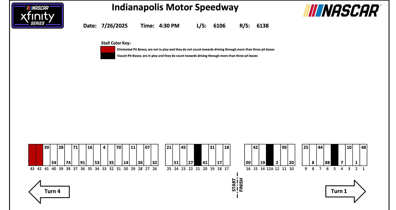 nascar xfinity series pit stalls at indianapolis