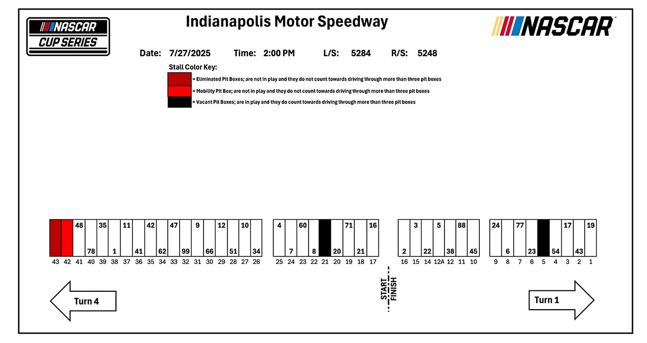 nascar cup series pit stalls at indianapolis
