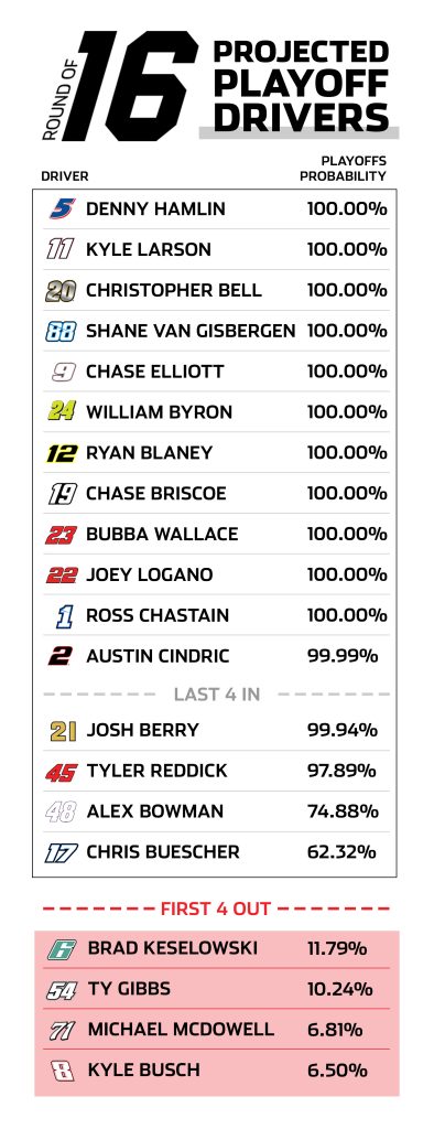 iowa playoff predictor