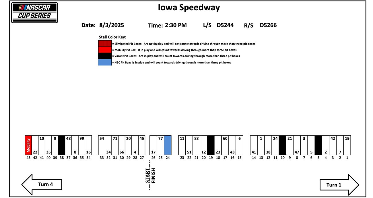 cup series pit stalls at iowa