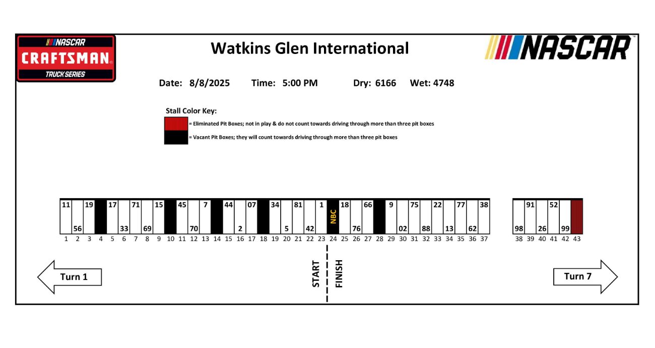 2025 Truck Series pit stall assignments for Watkins Glen.