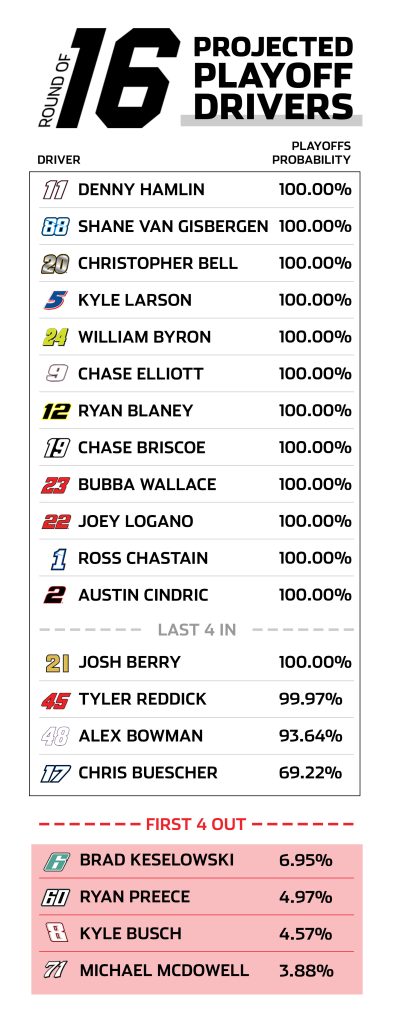 richmond playoff predictor
