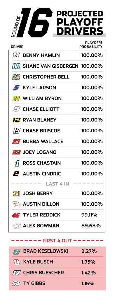 daytona playoff graphic