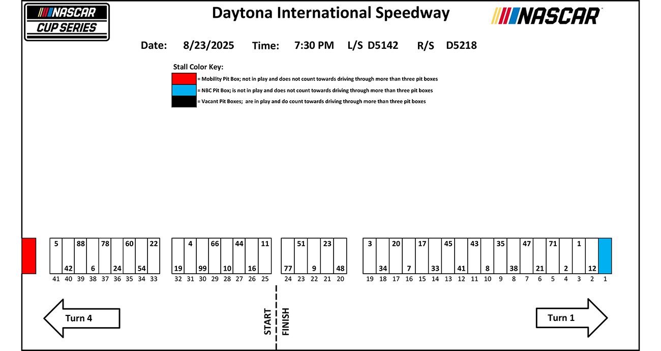 Cup Series pit stall selection map for Daytona.