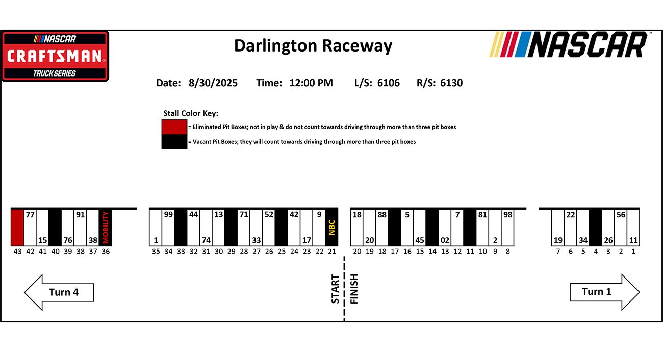 View of craftsman truck series pit road map.