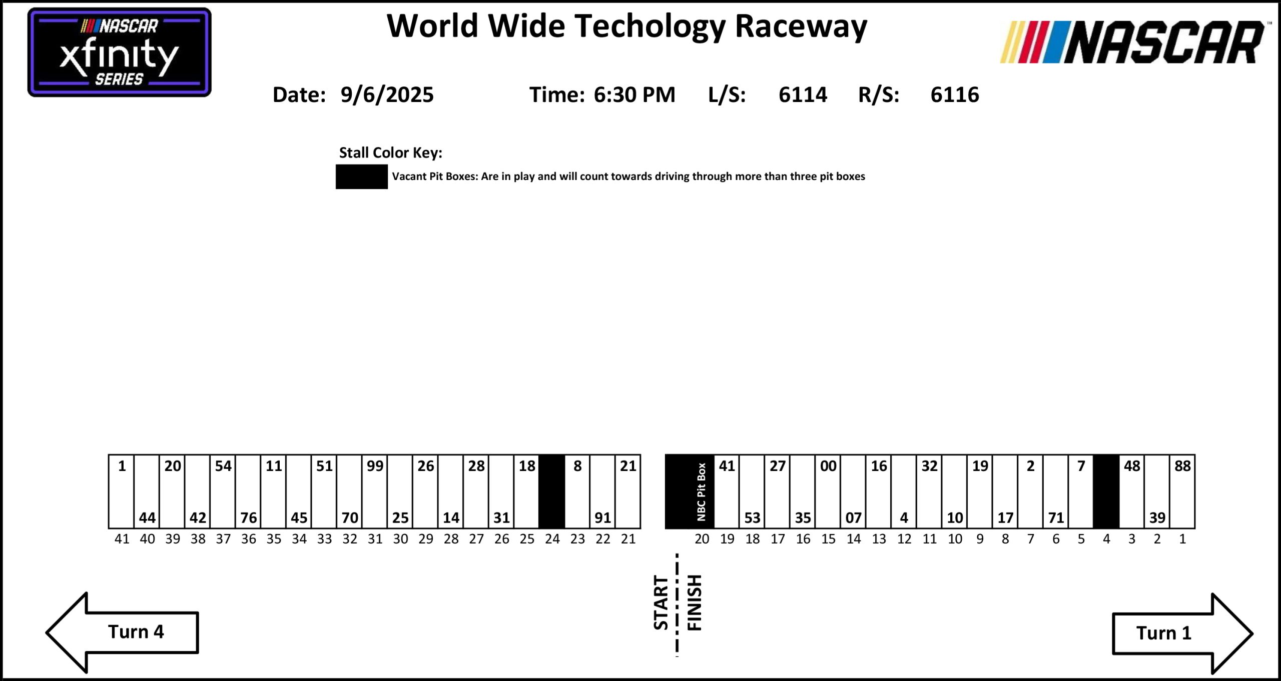 View of pit road map. 