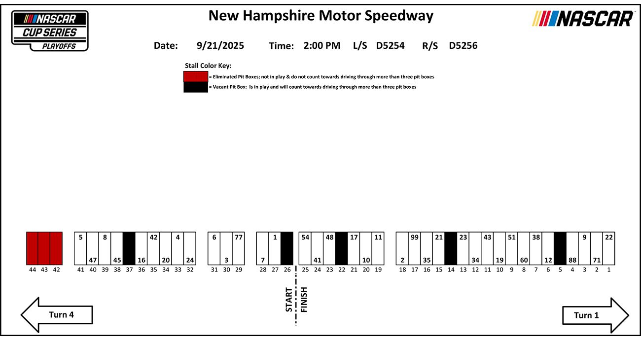 Pit stalls for New Hampshire.