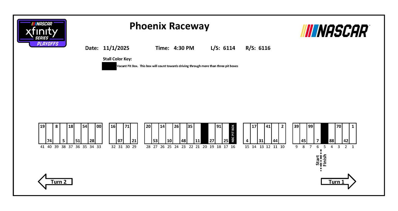 A graphic depicting the pit-road layout for the NASCAR Xfinity Series Championship at Phoenix Raceway.